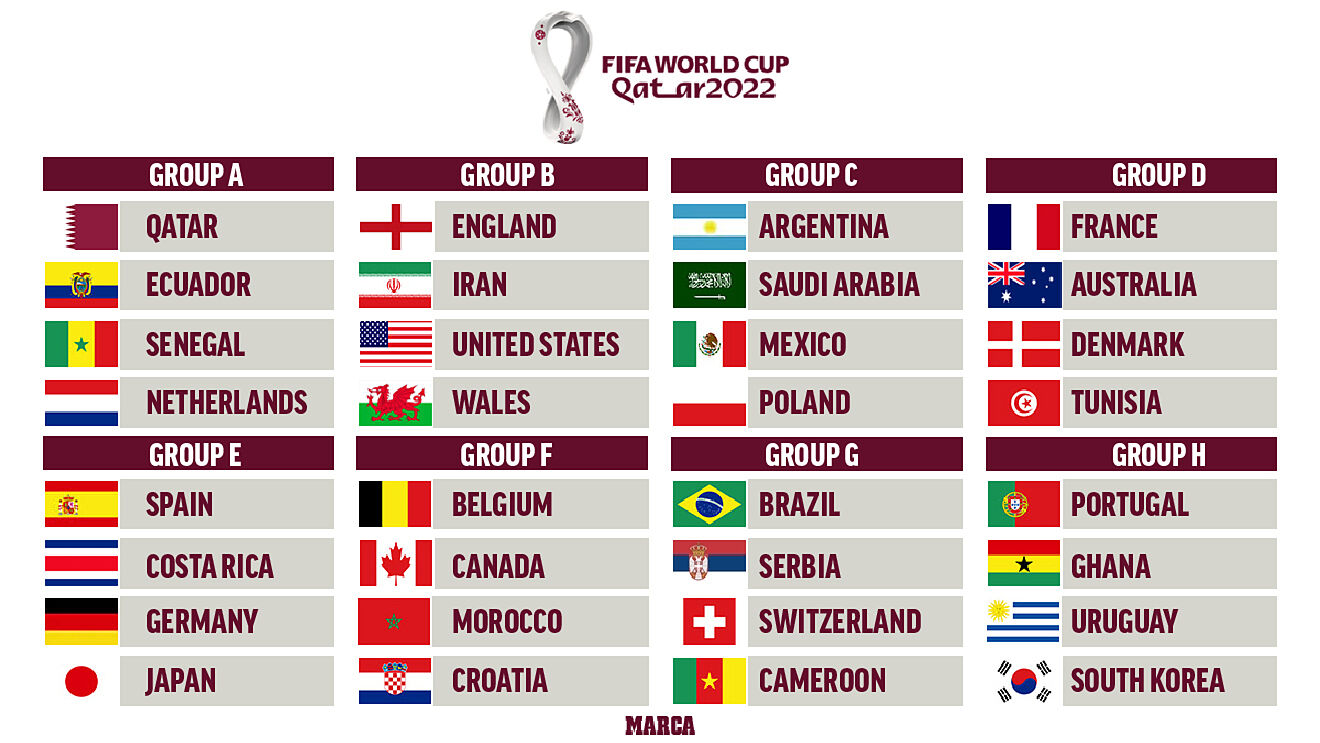 How Many Countries Qualify For The 2022 FIFA World Cup Xiledsyndicate